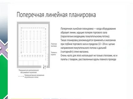 Линейная планировка