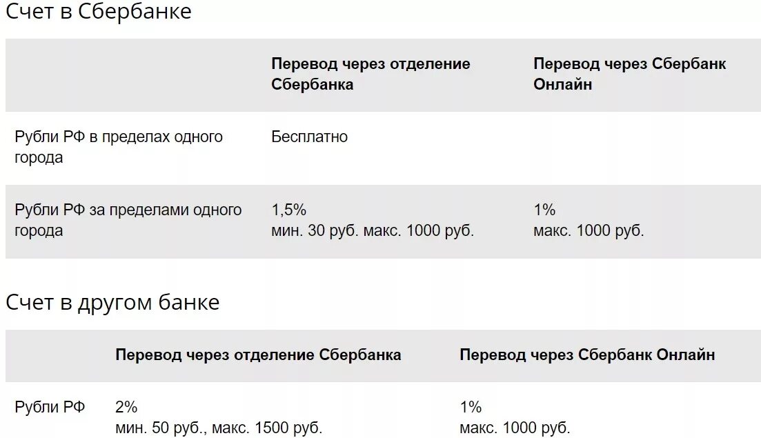 Комиссии за переводы внутри банка. Комиссия за перечисление. Перевод. Комиссия за перевод. Какой процент берется за перечисление.