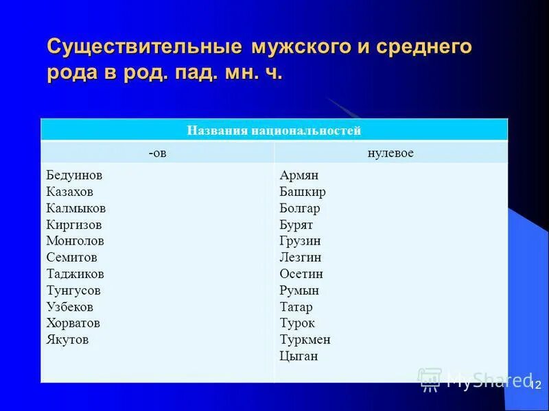 3 класс мужские и роды. Существительные среднего рода. Существительные мужского рода. Существительные мужского и среднего рода. Средний род существительных примеры.