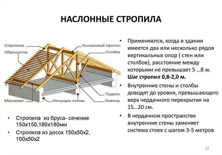 Пролетом называют