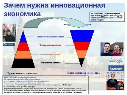 Сравнить экономику