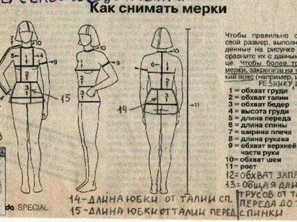 Инструкция как снимать мерки