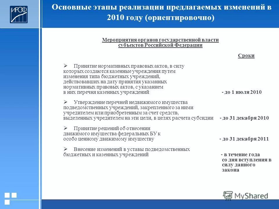 Положение предлагаемого изменения в. Положение предлагаемого изменения в