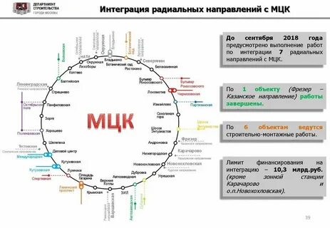 Сколько станций метро мцк