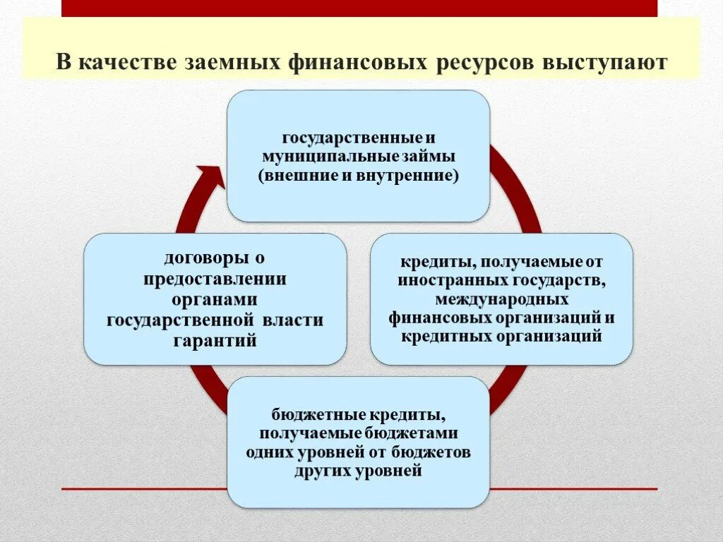 Суть муниципальных финансов. Структура государственных и муниципальных финансов. Гос и муниципальные финансы. Назначение государственных и муниципальных финансов. Муниципальные финансы презентация.