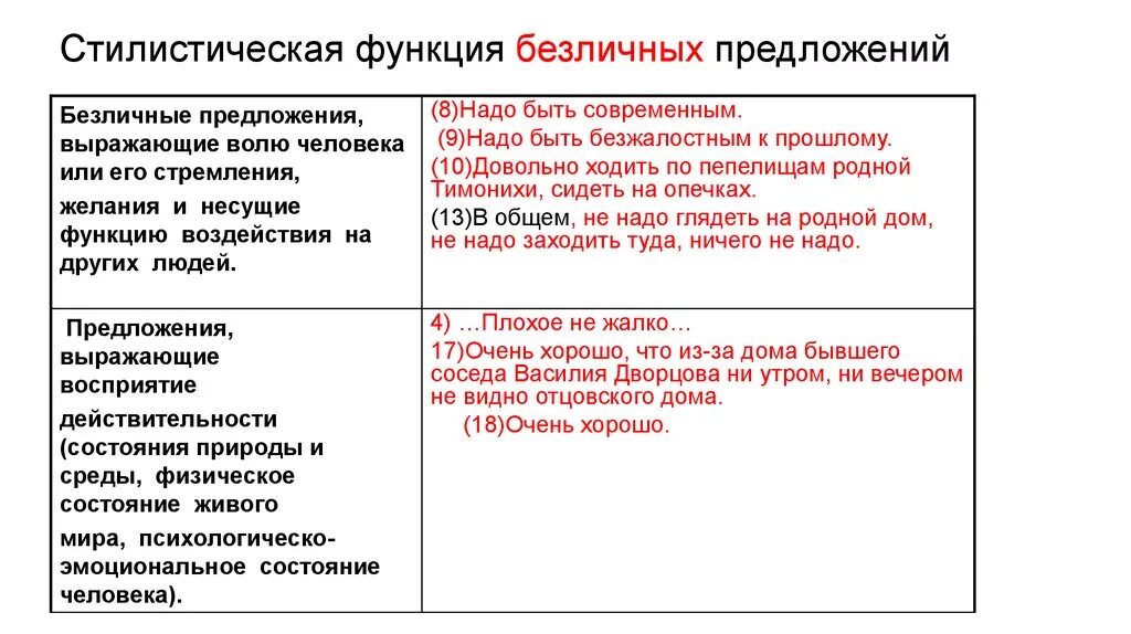 Being функция в предложении. Стилистическая роль предложений. Функции безличных предложений. Роль безличных предложений. Стилистические функции.