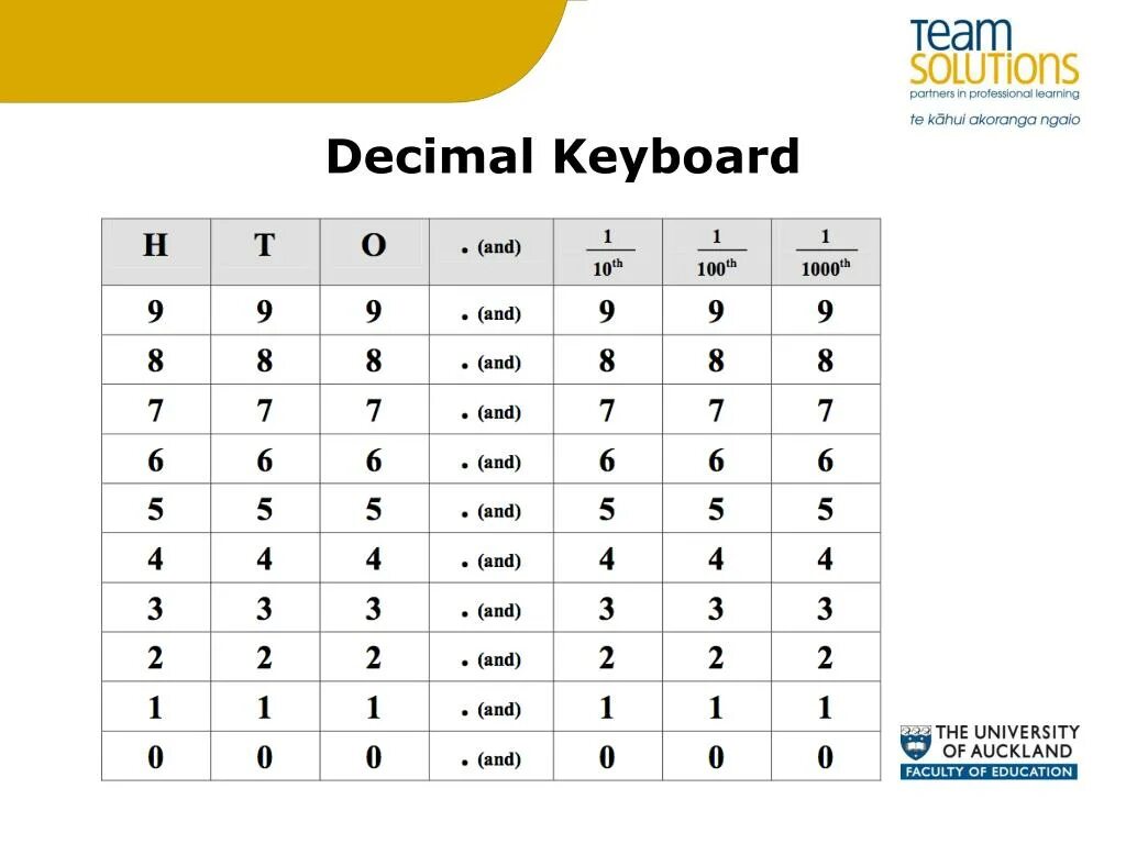 Decimal на клавиатуре. Decimal кнопка на клавиатуре. num decimal кнопка. numpad decimal на клавиатуре.