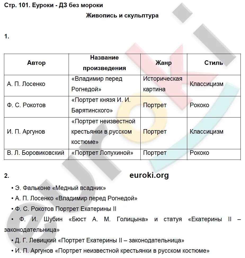 История россии 8 класс рабочая тетрадь арсентьев. Таблица по истории Росси 8 класс живопись и скульптура. Таблица по истории 8 класс живопись России.