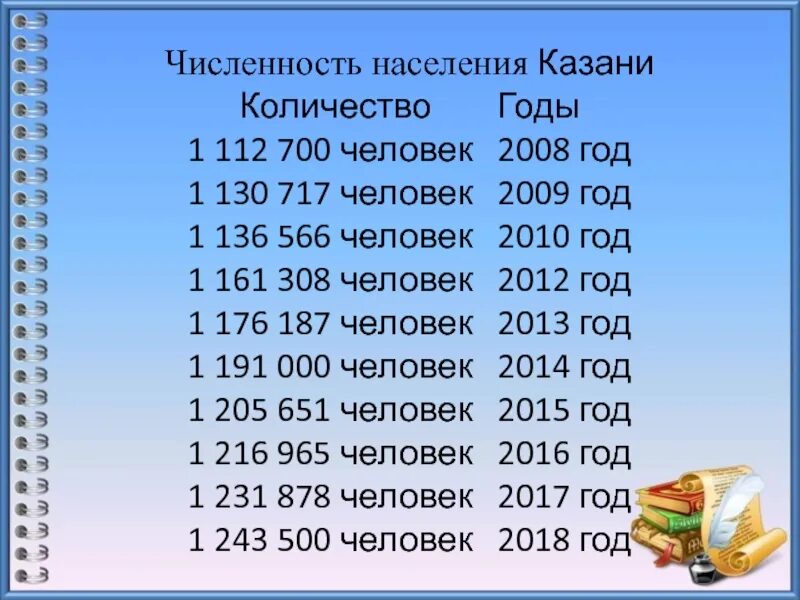 Сколько лет первой. Казань численность населения. Население Казани на 2021. Численность города Казань. Население Казани по годам.