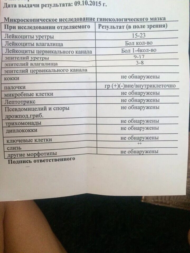 Влагалищные мазки норма и расшифровка. Мазок анализ. Анализы по гинекологии. Анализ мазок у женщин. Результаты мазка с инфекцией.