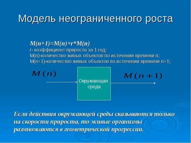 Синтез моделей. Модель ограниченного роста. Лабораторная работа по информатике модель неограниченного роста. Модель неограниченного роста Информатика картинки. Модель неограниченных эффектов.