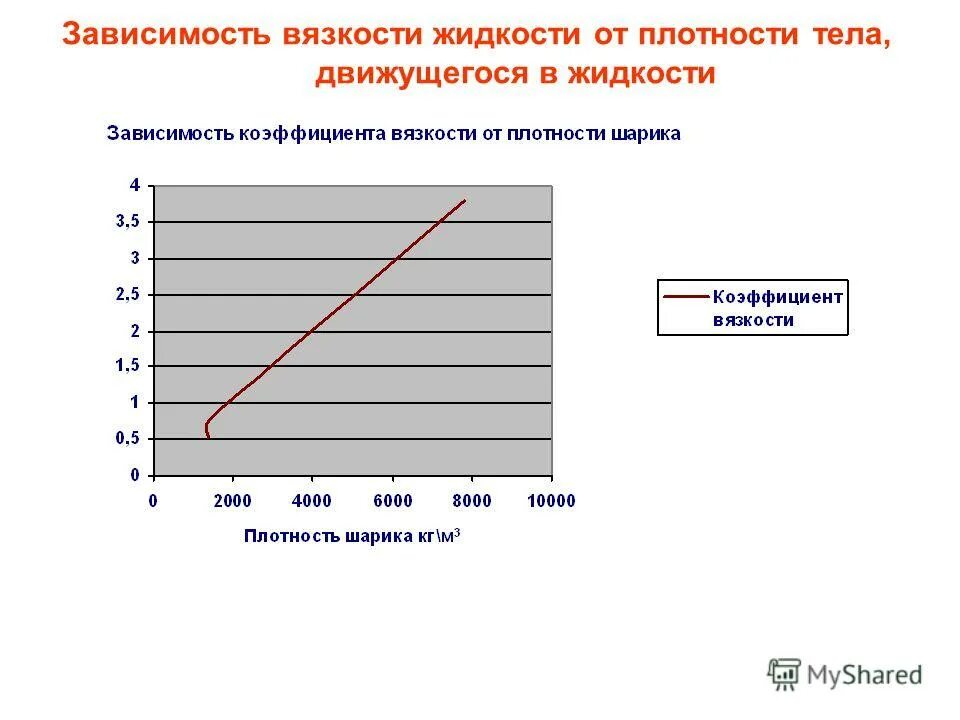 Плотность керосина и плотность воды. От чего зависит плотность жидкости. Таблица плотности воды в зависимости от температуры. Что такое плотность жидкости в гидравлике. От чего зависит плотность жидкости.