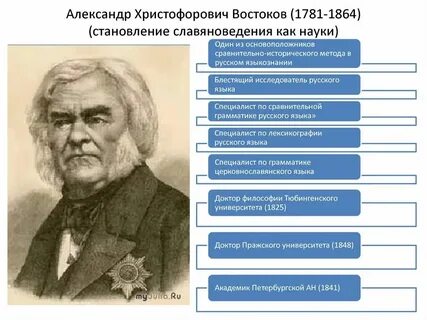 А к востоков