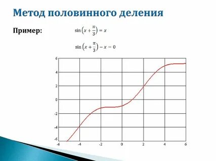 Найти корни уравнения методом половинного деления