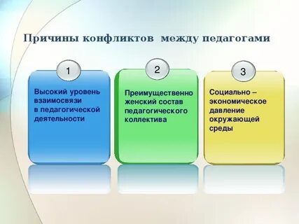 Кому принадлежит определение педагогический конфликт