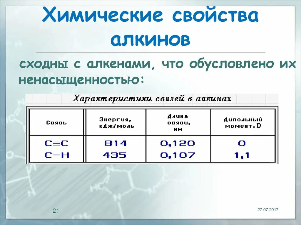 Химические свойства алкинов. Химические свойства алкенов и алкинов. Химические св ва алкинов. Характеристика химических свойств алкинов.