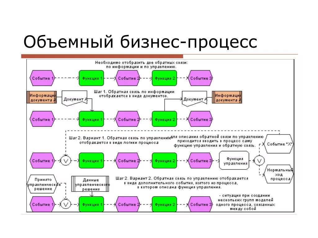 Какие именно процессы