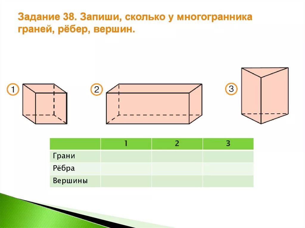 Ребро многогранника на рисунке. Сколько граней у многогранника. Как посчитать сколько граней у многогранника. Ребра многогранника. Сколько вершин у многогранника.