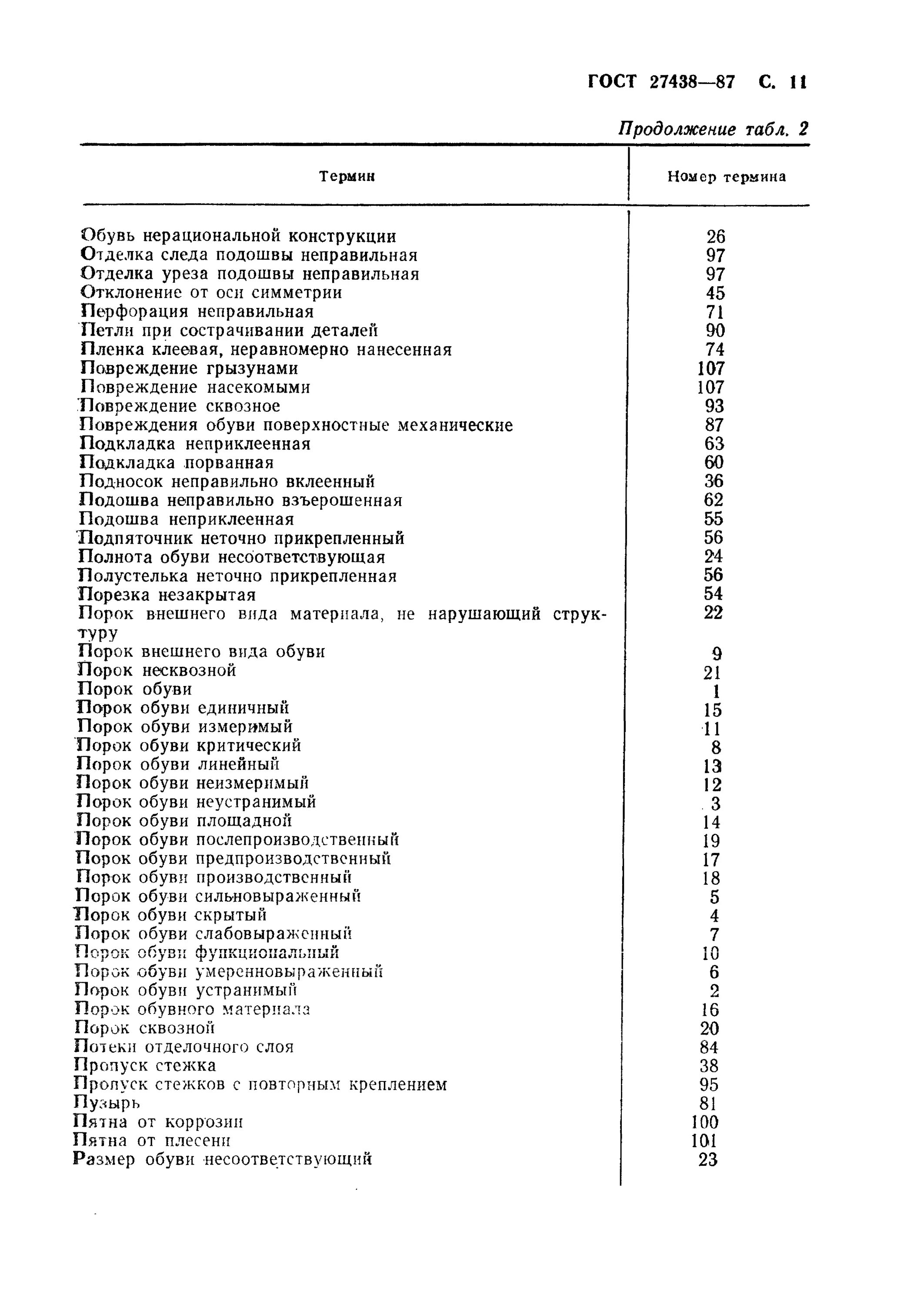 Гост подошвы. Критические пороки обуви по ГОСТ 27438. ГОСТ 27438-87. ГОСТ 27438-87 "порок обуви". Определение дефектов обуви.