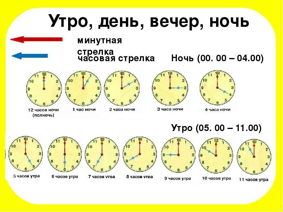 8 ч 1 ч 20 мин. Часы по времени суток. Утро день вечер по часам. День вечер ночь по часам. Во сколько начинается утро.