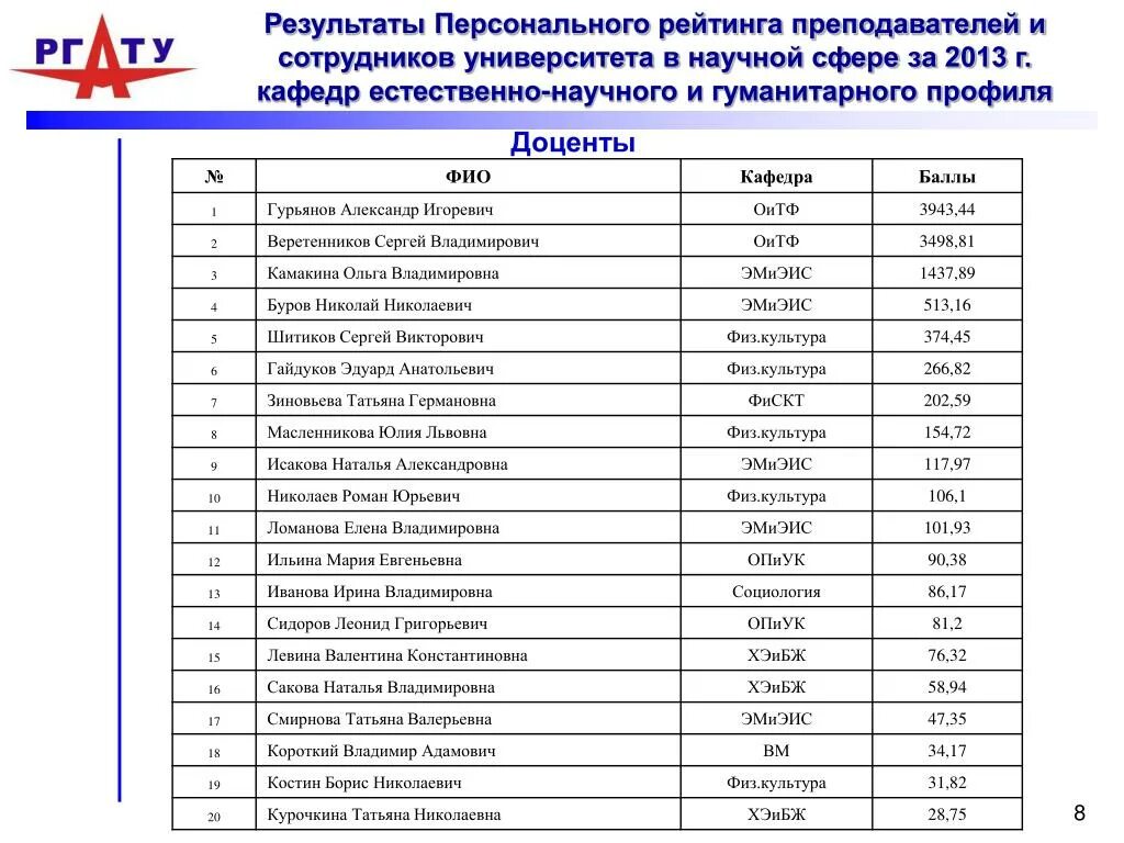 Список данные учителей. Банк данных учителей мо шаблон. Имена преподавателей. База данных колледж access. Список данные учителей.