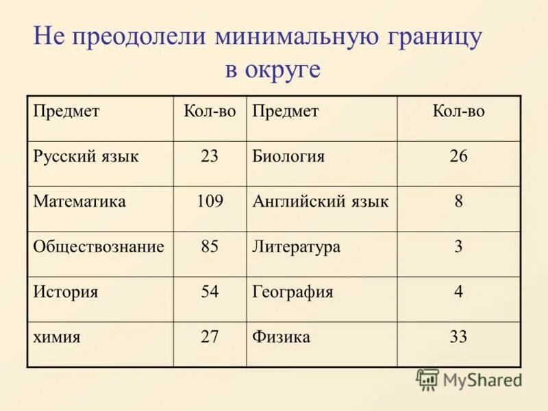 Обязательные предметы по егэ. Возможны незначительные изменения. Аст минимальная граница. Минимальные границы. Минимальная граница егэ обществознание.