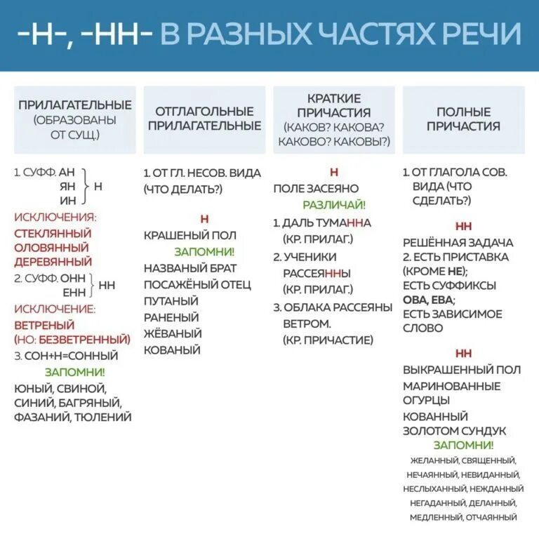 Подготовка к орфографическому анализу огэ