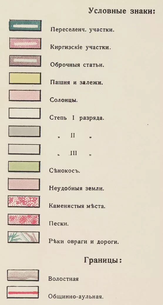 Как выглядит условный знак пашня Топознаки