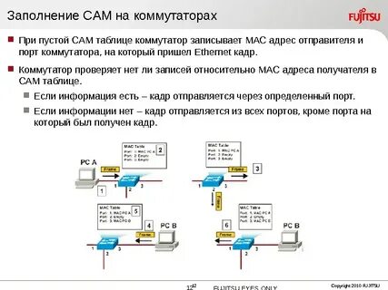 Коммутатор адрес