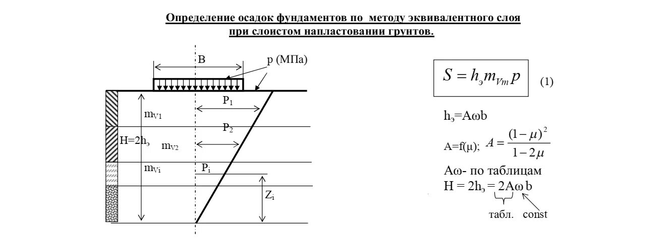 Определите глубину осадка