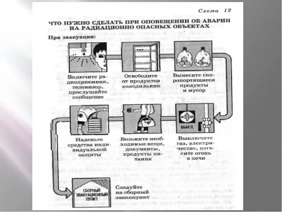 Выброса радиоактивного топлива при аварии на аэс. Алгоритм действий при аварии с выбросом радиоактивных веществ. Схема действия при радиационной аварии. Действия при аварии на радиационно опасном объекте. Алгоритм действий при аварии на радиационно опасном объекте.