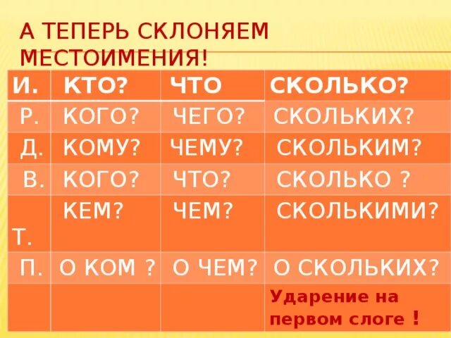 Таблица склоняемых местоимений. Падежи вопросительных местоимений. Склонение вопросительных местоимений. Кто по падежам. Как изменяется местоимение сколько