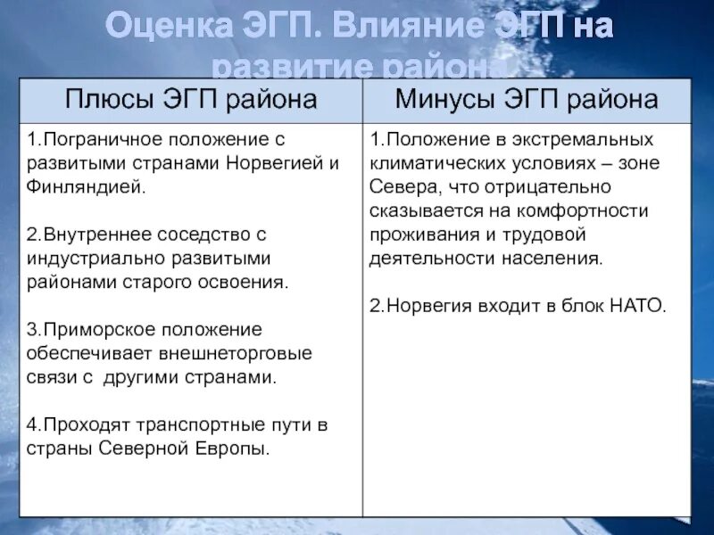 ЭГП Индии плюсы и минусы. Экономико географическое положение плюсы и минусы. Плюсы ЭГП. Плюсы и минусы ЭГП. Таблица сравнения европейского севера и европейского юга