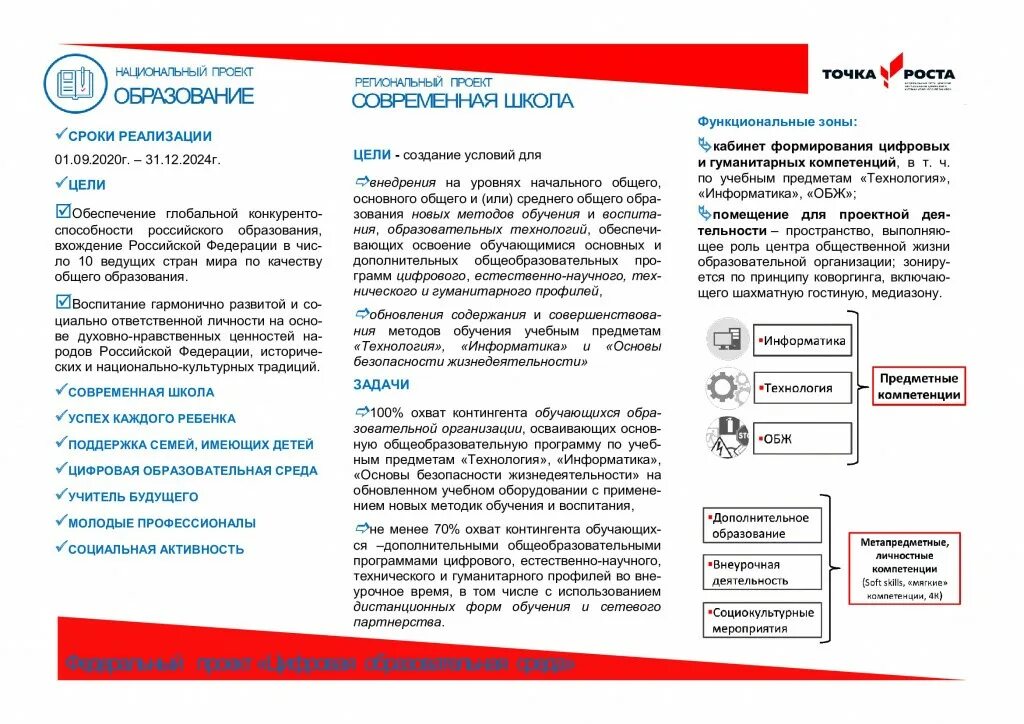 Точка роста рабочие программы дополнительного образования. Национальный проект образование информационный стенд точка роста. буклет точка роста. точка роста брошюра. стенд точка роста с информацией.