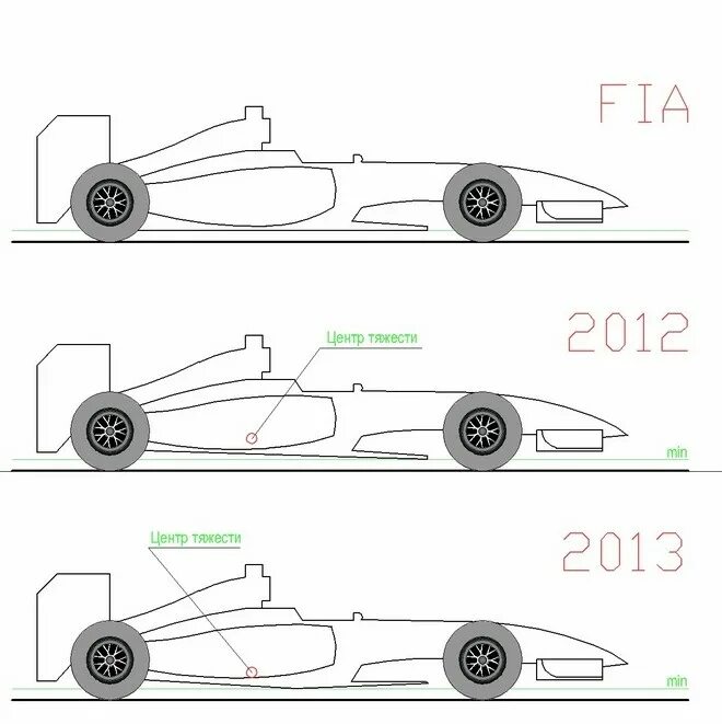 Формула кузова. Чертёж болида ф1. Болид f1 чертеж. Чертеж болида формулы 1. Болид ф1 схема.