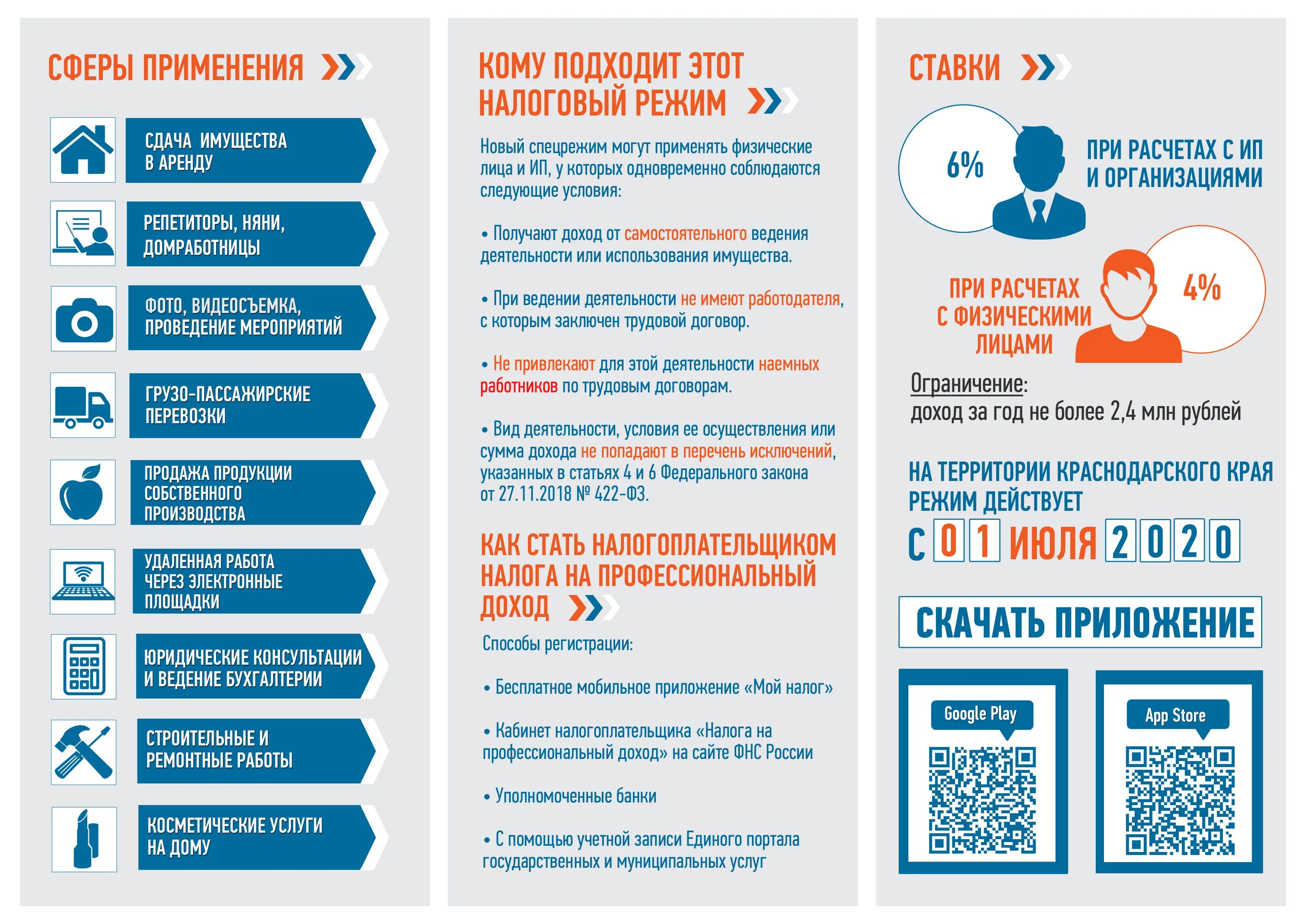 Налог на профессиональный доход. Налог для самозанятых граждан. Памятка для самозанятого. Налог на профессиональный доход для самозанятых граждан. Единый налог для самозанятых