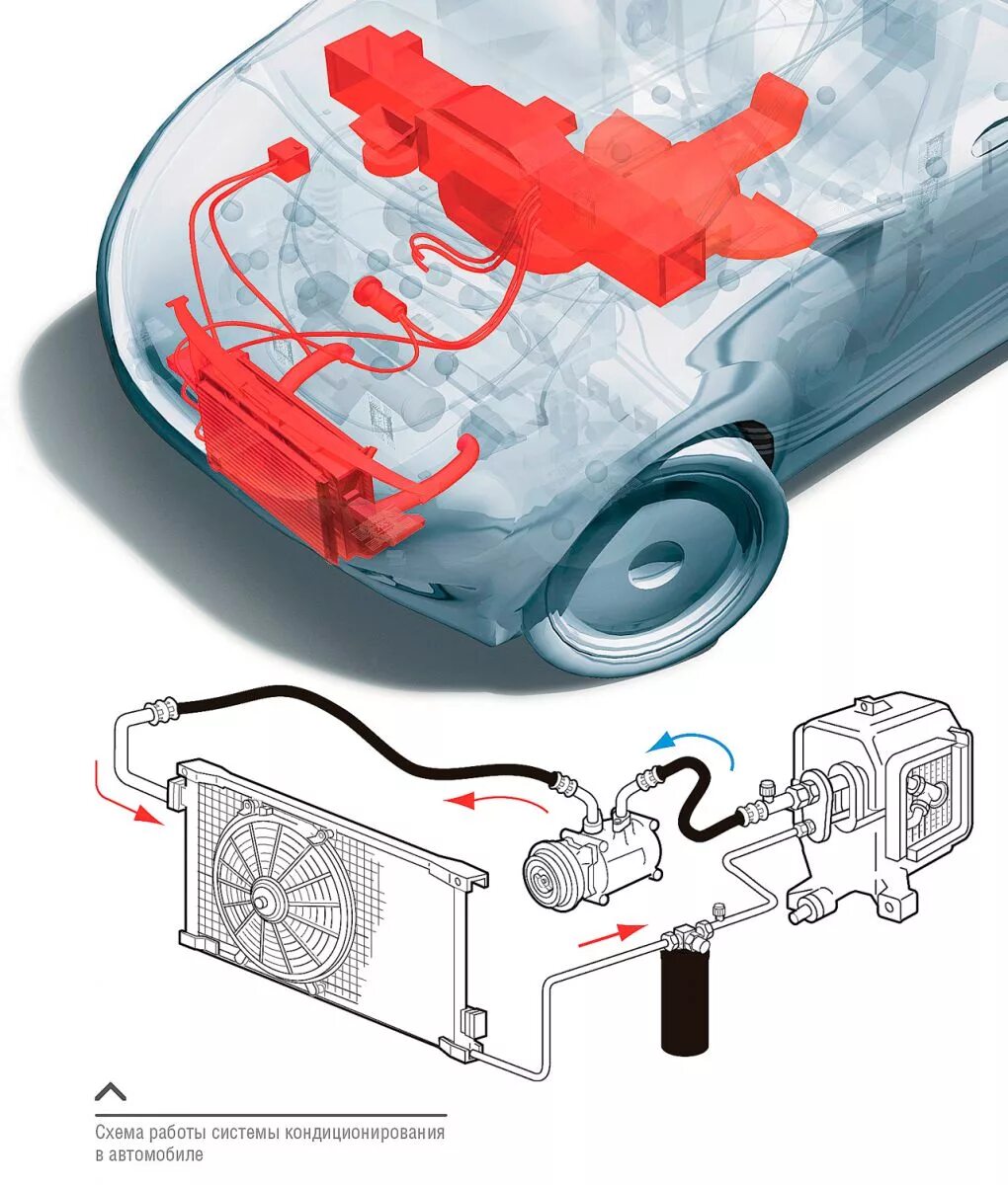 Работа кондиционера в автомобиле. Система кондиционирования воздуха автомобиля. Схема системы кондиционирования автомобиля. Система кондиционирования автомобиля устройство и принцип работы. Схема автомобильного кондиционера.