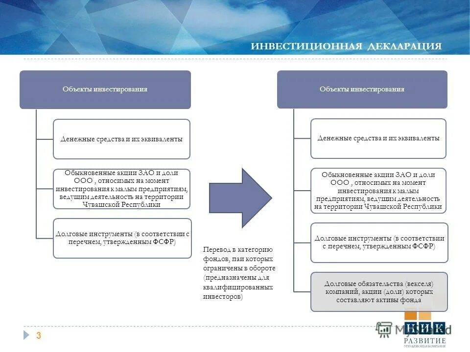 инвестиционная декларация санкт-петербурга. построение финансовых моделей пример. порядок регистрации управленческого документа. инвестиционная декларация инвестиционного товарищества. инвестиционная декларация компания.