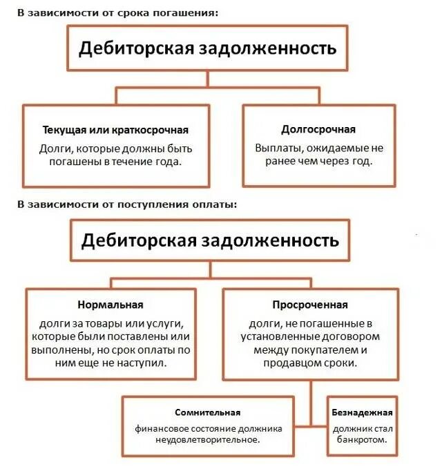 Дебиторская задолженность включает