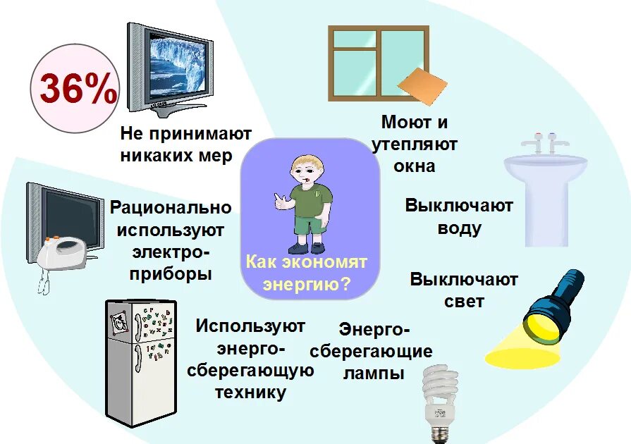 Как сэкономить тепловую и электрическую энергию. Экономия электричества. экономия электроэнергии. экономим электроэнергию. способы экономии электроэнергии.