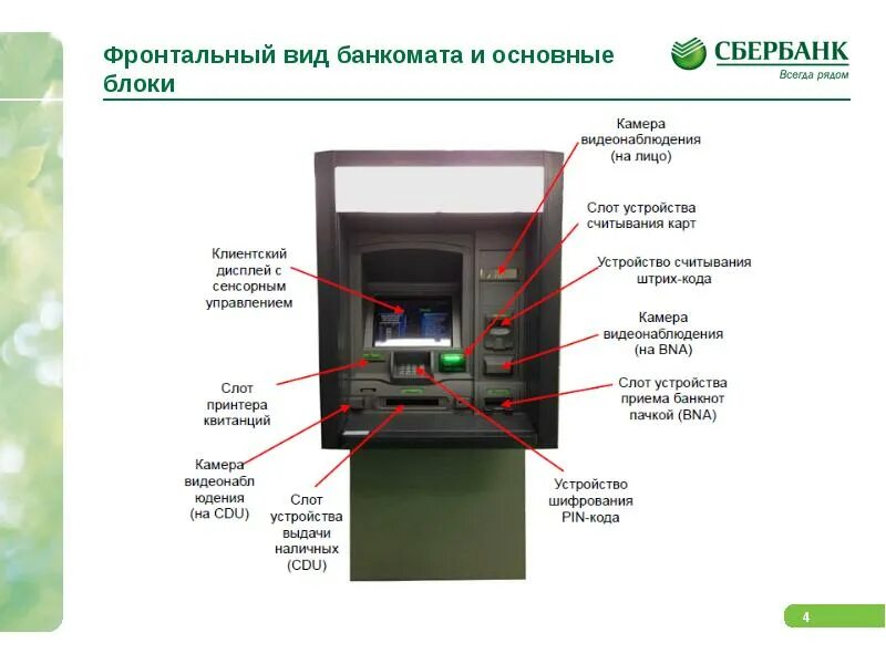 Открытый банкомат сбербанк. Устройство банкомата вид сбоку. Устройство банкомата схема. Строение банкомата Сбербанка. Устройство кассеты банкомата.