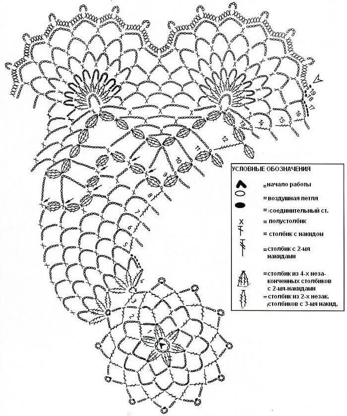 Подробные схемы салфетки крючком. Салфетки паутинки крючком схемы с описанием. Вязать салфетку крючком для начинающих простые схемы. Схема плетения салфетки крючком. Вязаные салфетки крючком со схемами.