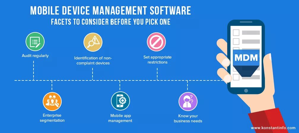 Мобайл девайс. Mobile Management. BYOD система. Mobile device Manager. Device result