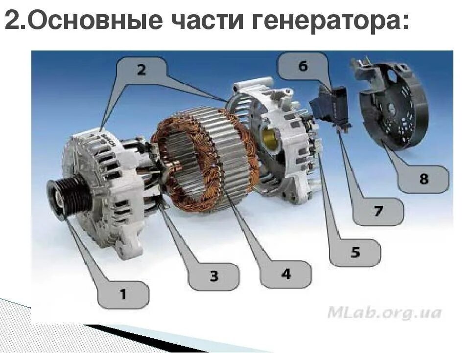 Работа автогенератора. Устройство автомобильного генератора переменного тока. Автомобильный Генератор переменного тока. Генератор устройство и принцип работы. Назначение и устройство генератора.