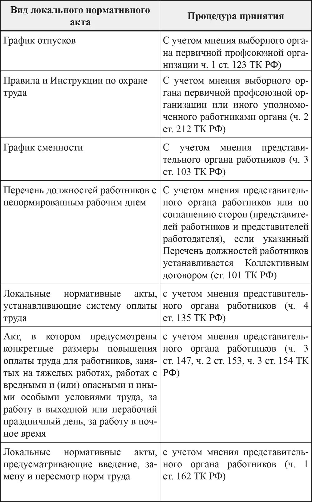 Локальные нормативные правовые акты Трудовое право. Локальные нормативные акты таблица. Таблица локально нормативных актов. Локально нормативные акты перечень.