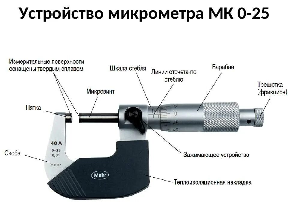 Микрометр составляющее. Микрометр для внутренних измерений griff 5-30 мм 020473. микрометр гладкий 25-50 мм чертеж. строение микрометра гладкого. назначение микрометра , основные части микрометра.