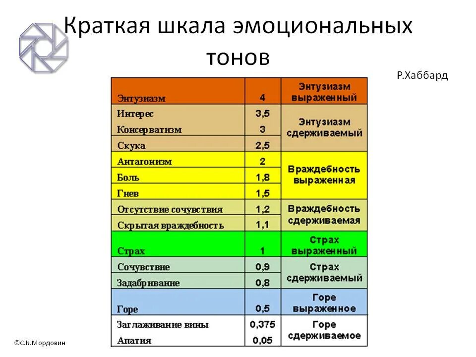 Тоны настроения