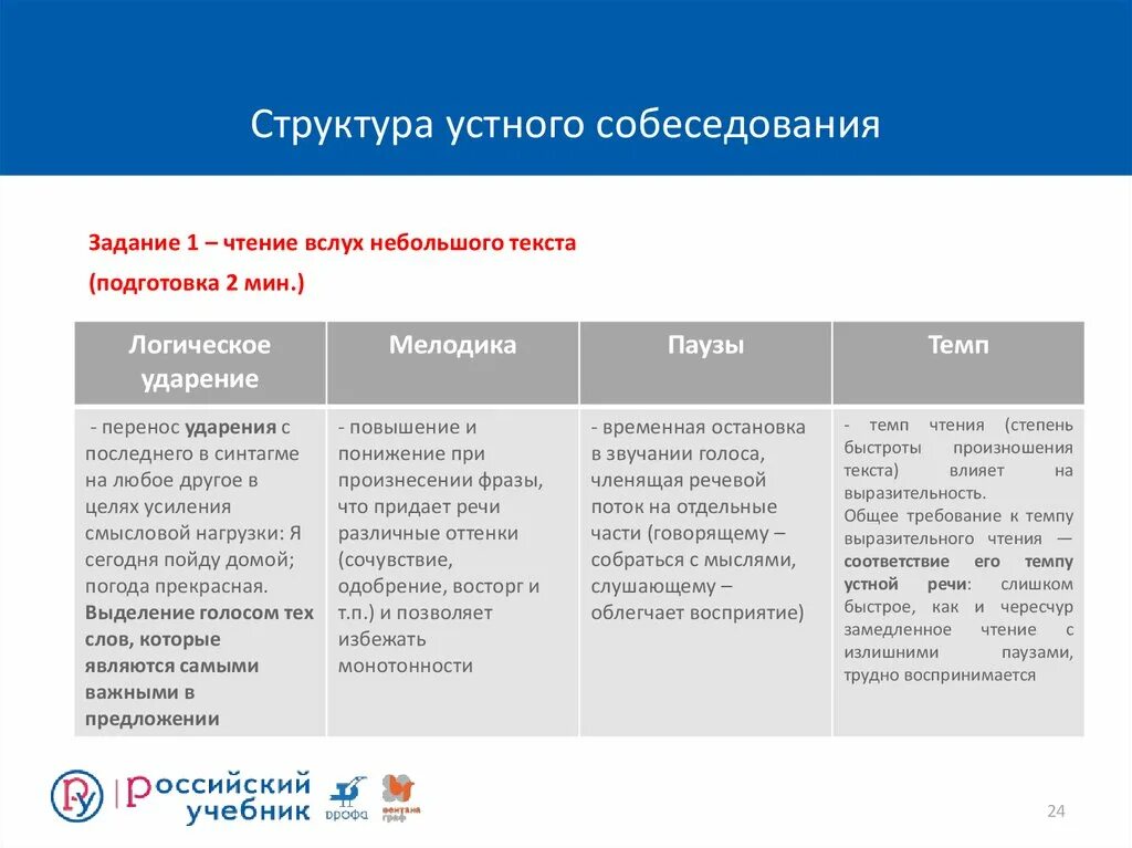 Огэ собеседование по русскому результат. Структура устного собеседования. Описание картинки устное собеседование. Описание картинки устное собеседование шаблон. План описания фотографии на собеседовании.