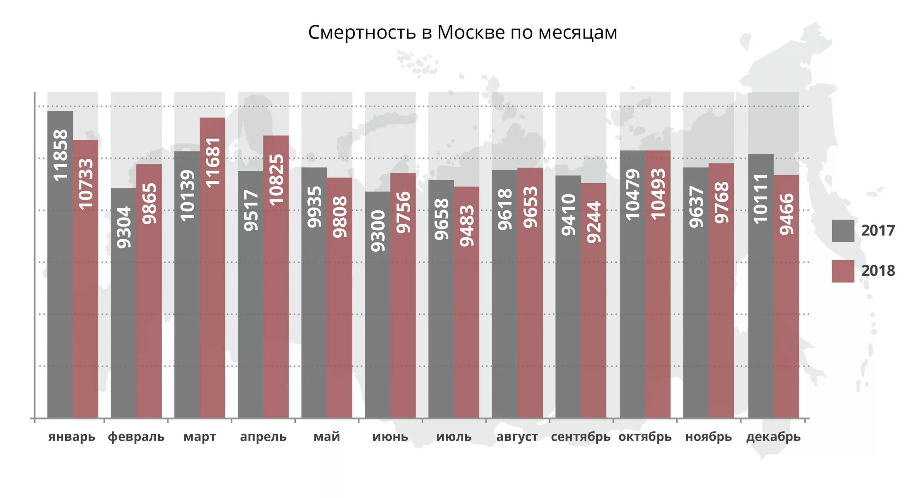 Сколько сегодня умерло людей в мире счетчик. Статистика смертности в Москве Росстат по годам. Статистика смертности в Москве. Статистика смертности по месяцам. Статистика смертей по месяцам.