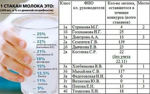 500 мл муки это сколько стаканов